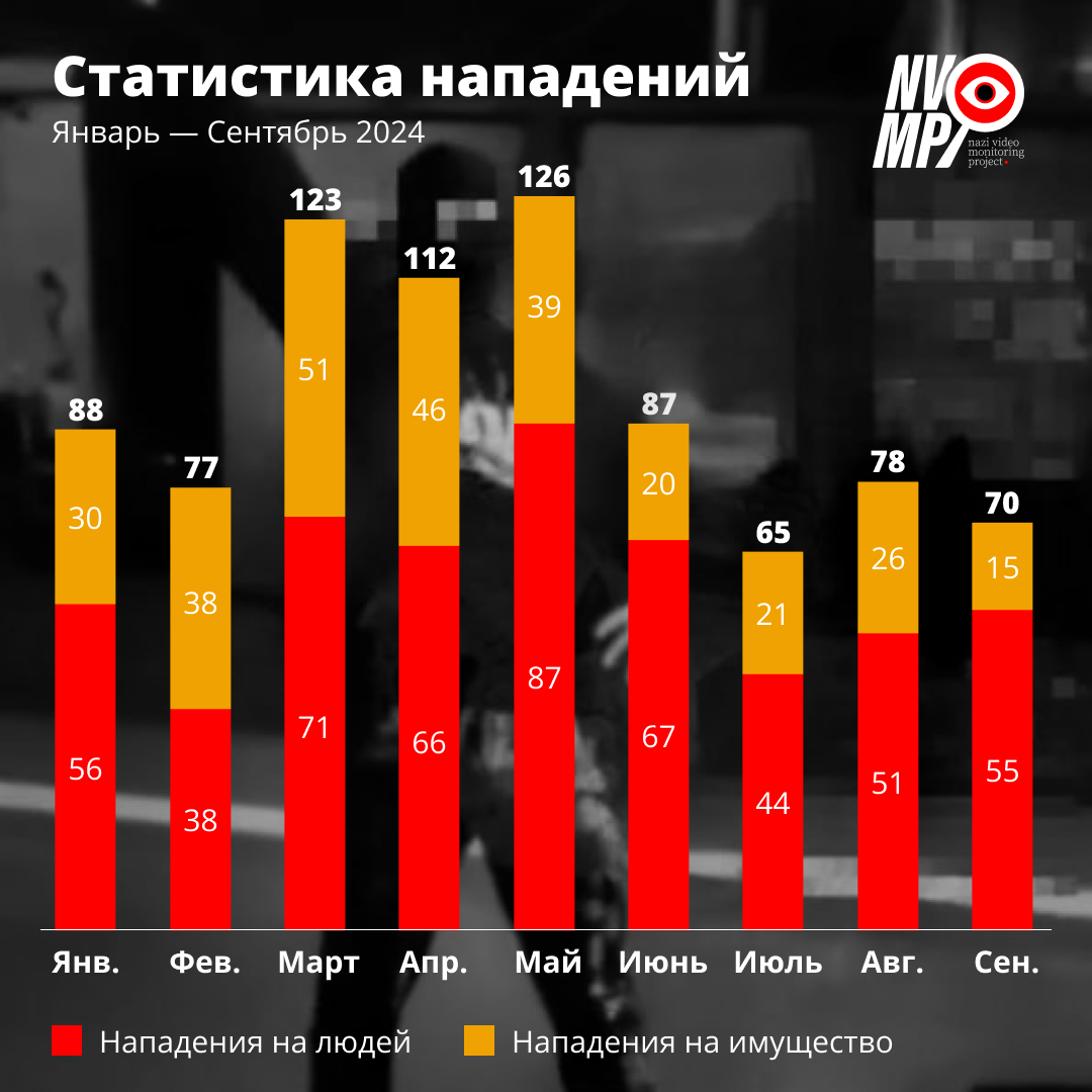 Статистика за август